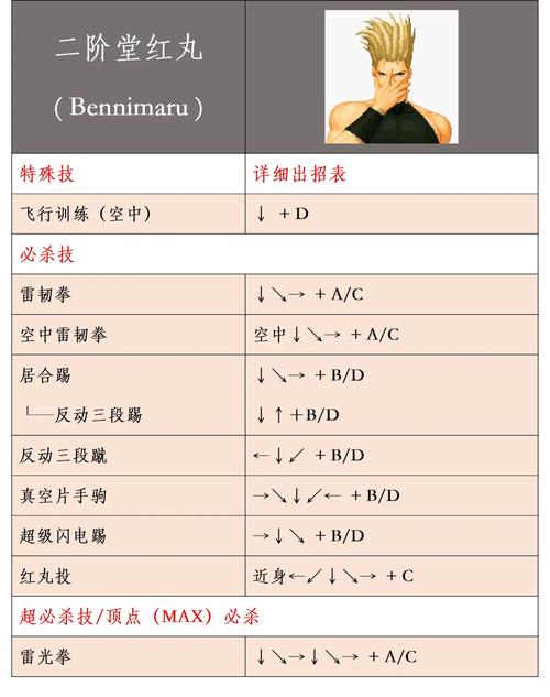97出招表游戏截图