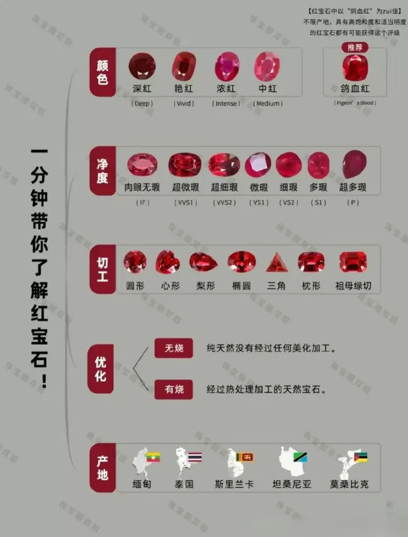 红宝石一周目完整图文攻略游戏截图