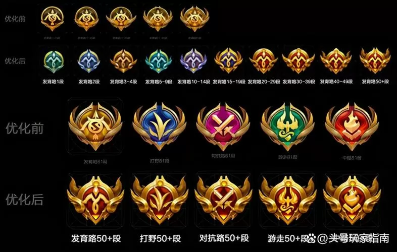 王者区级标志怎么拿图标